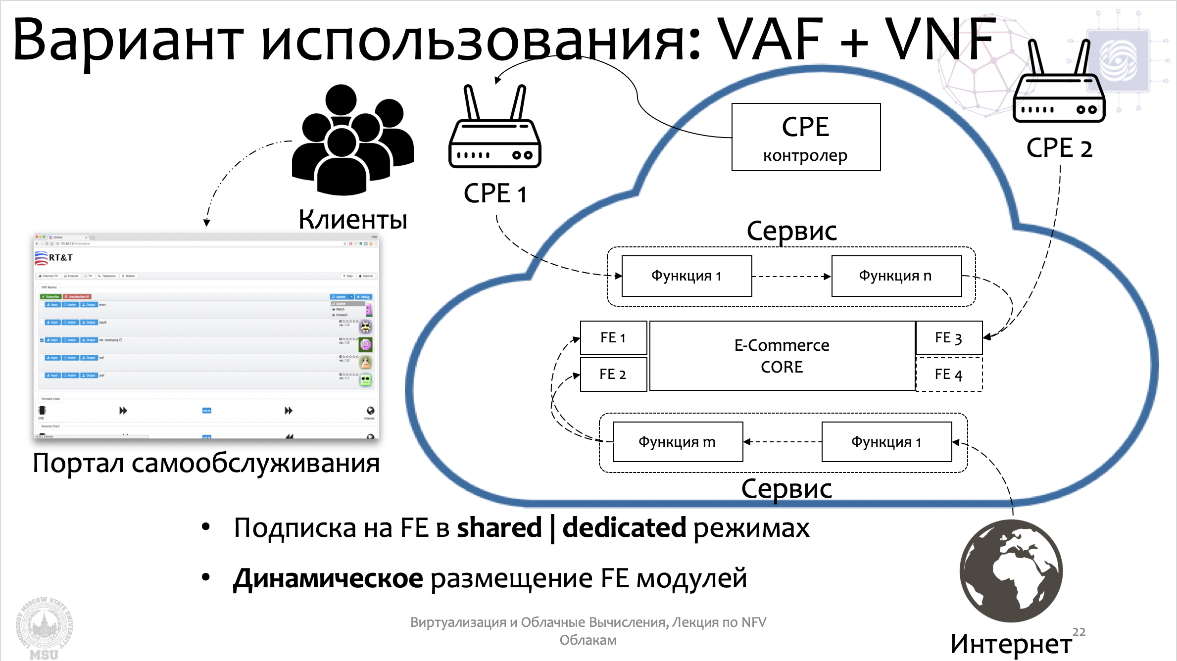 Основы облачных вычислений